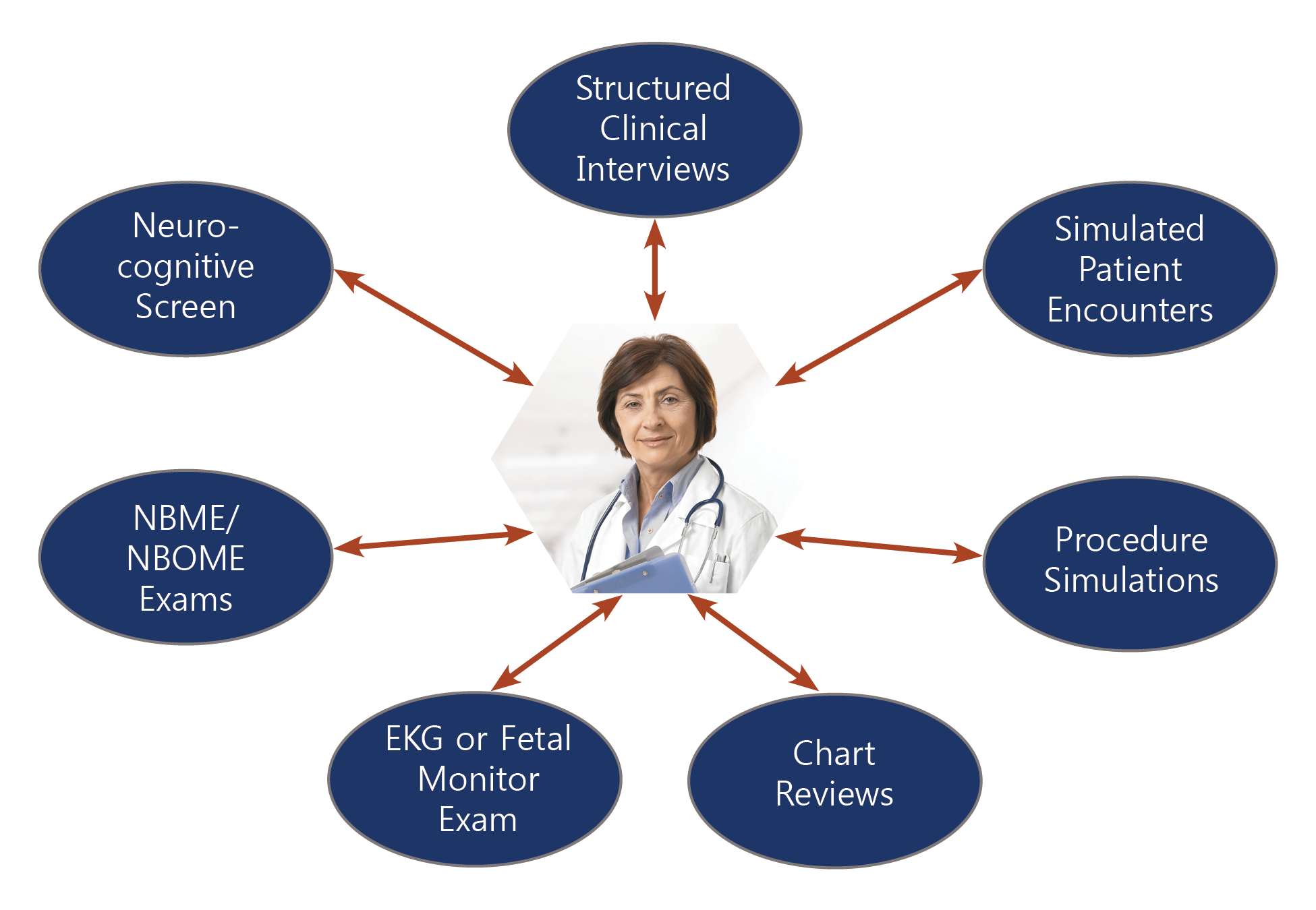 Clinical Competence Assessments CPEP